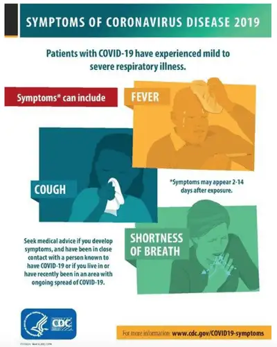Symptoms of COVID-19